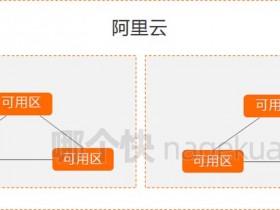 阿里云地域节点和可用区国家城市对照表(国内+海外)