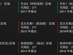 阿里云服务器哪个地域比较好?ECS云服务器地域选择方法