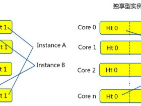 阿里云服务器共享型和独享型性能配置区别对比