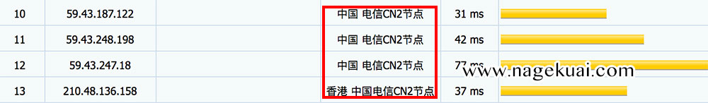 中国电信CN2网络节点检测